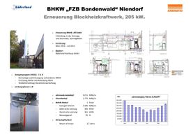 Planung BHKW „FZB Bond­en­wald“ durch Eneratio Hamburg