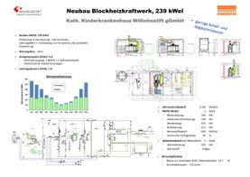 Planung Neu­bau BHKW KKH Wil­helm­stift durch Eneratio Hamburg