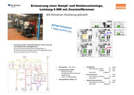 Planung der Erneuerung einer Dampfkesselanlage durch Eneratio