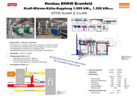 Planung eines BHKW in Bramfeld durch Eneratio